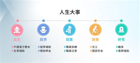 選擇車牌|我的E政府